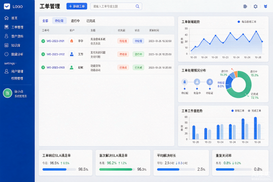图:一体化客户服务平台工单管理界面